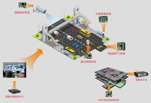 華北工控賦能智慧停車 為ETC停車場系統(tǒng)提供專用嵌入式計算機(jī)解決方案