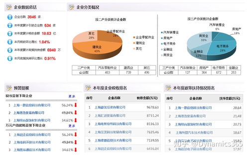 國內(nèi)中小企業(yè)服務(wù)系統(tǒng)搭建 頂尖技術(shù)公司及機(jī)構(gòu)實力解析