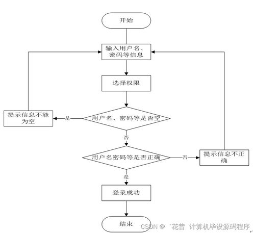 基于SpringBoot的農(nóng)村農(nóng)作物售賣微信小程序管理系統(tǒng)設(shè)計與實現(xiàn)