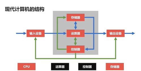 期末復(fù)習(xí)指南 計算機(jī)組成原理之體系、架構(gòu)與服務(wù)